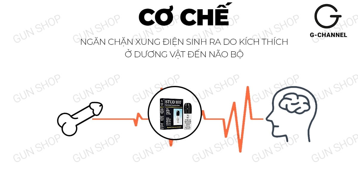 Địa chỉ bán Stud 100 chai xịt chống xuất tinh kéo dài thời gian 13ml chính hãng