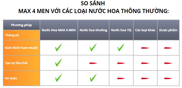  Mua Nước Hoa Kích Dục Nữ Max Pheromone giá rẻ