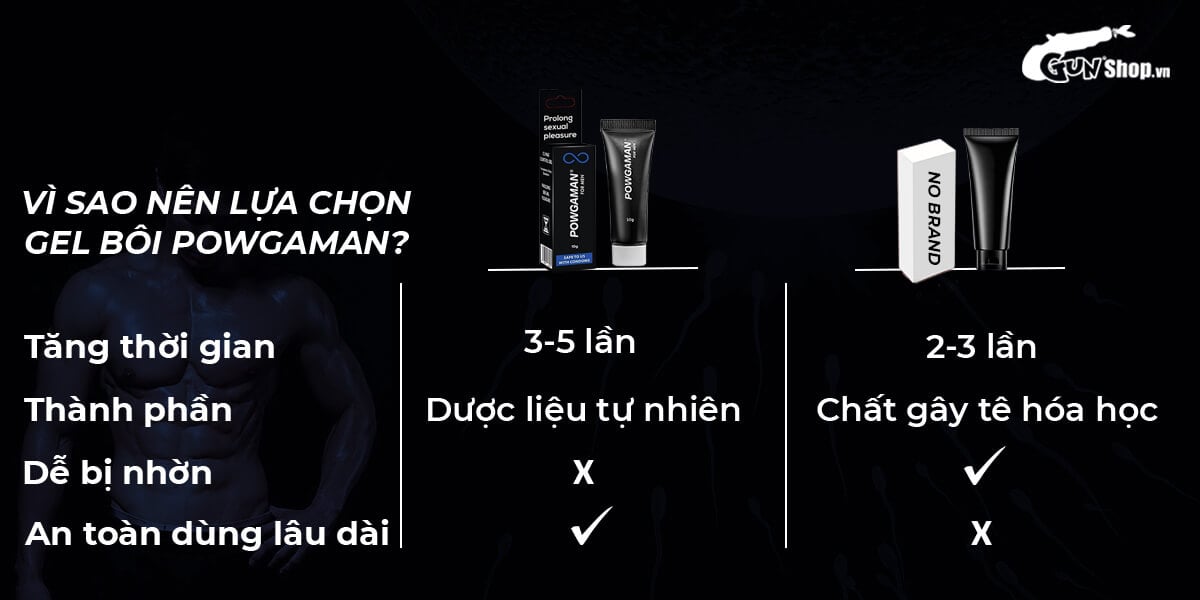 Gel bôi trơn Powgaman chống xuất tinh sớm kéo dài thời gian quan hệ
