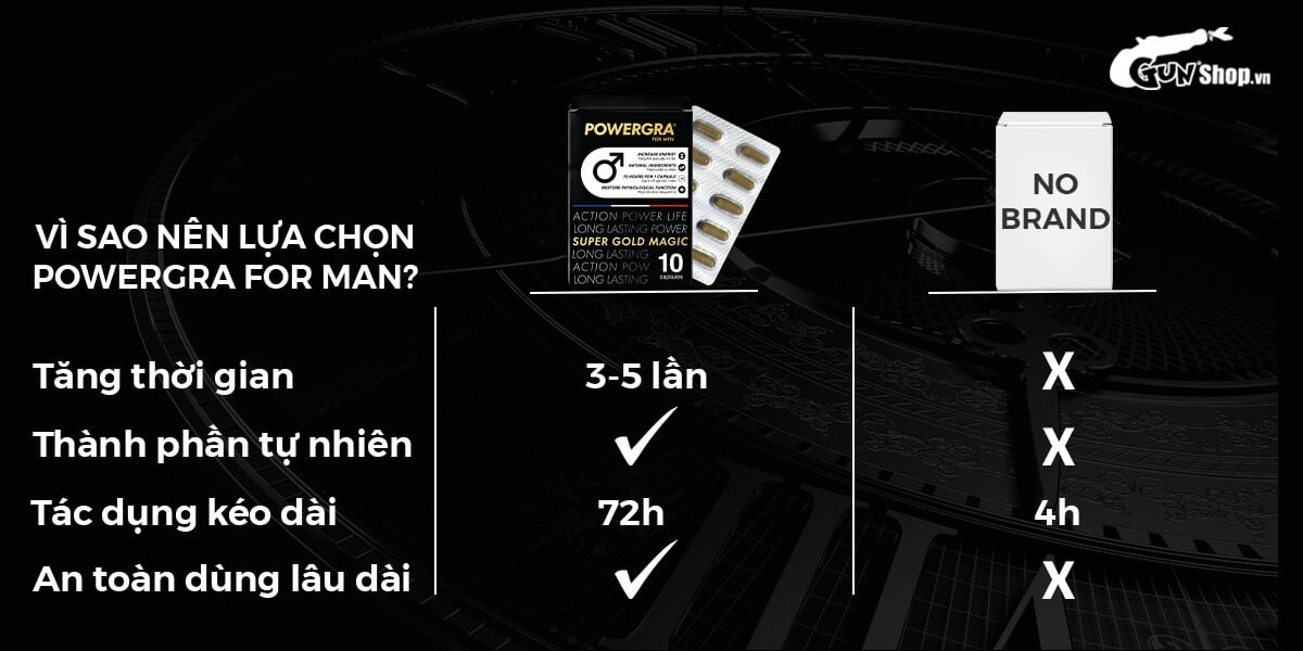 Powergra For Men Super Gold Magic 10 viên tăng cường sinh lý mạnh mẽ