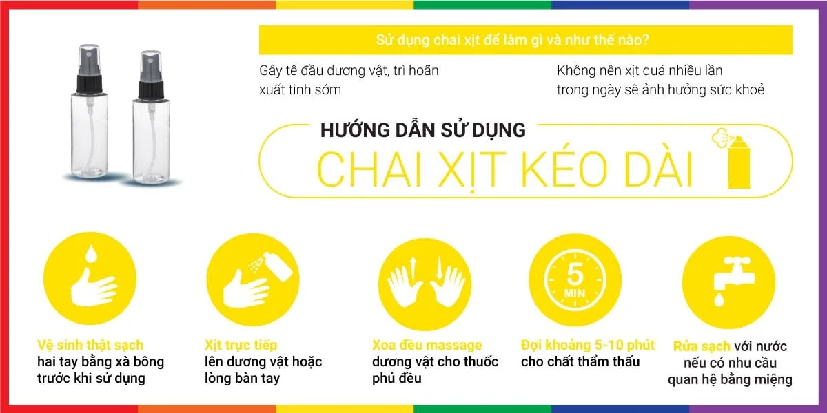 Herbecaot Đài Loan 15ml xịt kéo dài thời gian siêu hiệu quả — Hướng dẫn sử dụng chai xịt Herbecaot dễ dàng