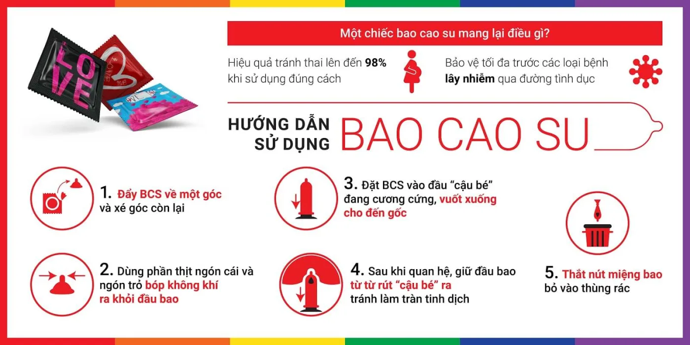 Bao cao su Vista siêu mỏng chất lượng cao hộp 10 chiếc bảo — Hướng dẫn sử dụng an toàn
