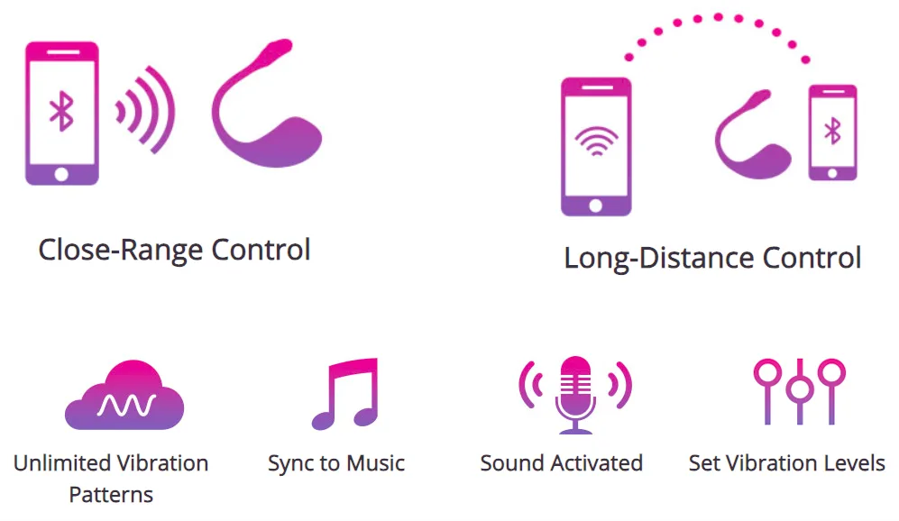 Lush 2 siêu phẩm của Lovense điều khiển Bluetooth không — Hướng Dẫn Kết Nối Ứng Dụng Lovense