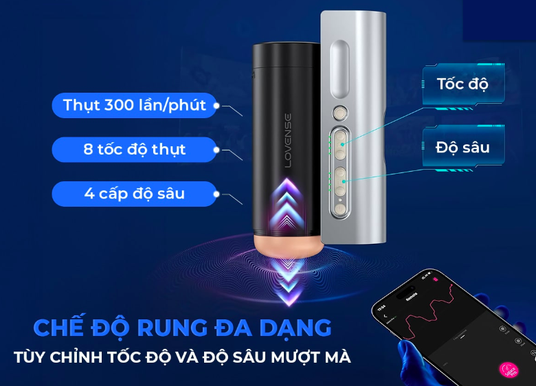 Bảng giá Âm đạo giả Lovense Solace Pro AI máy thủ dâm cao cấp kết nối app giá rẻ