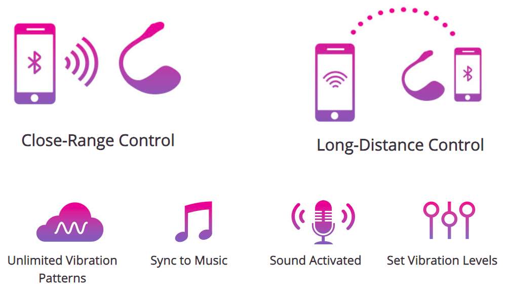 Nhập sỉ Lush 2 siêu phẩm của Lovense điều khiển Bluetooth không giới hạn nhập khẩu