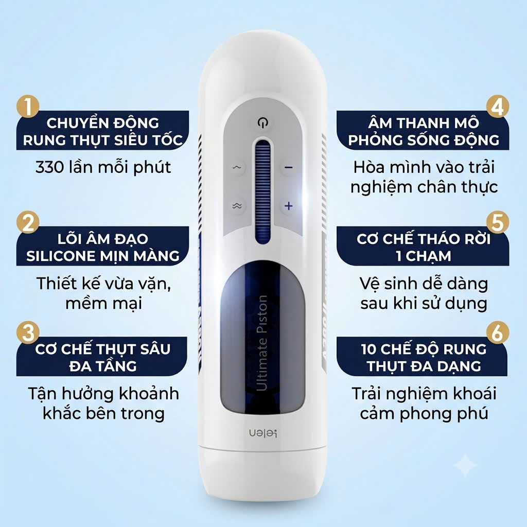 Âm đạo giả đa năng Leten A380 Male Masturbator Version 2