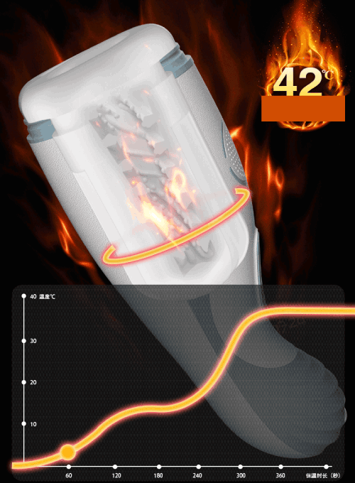 Âm đạo giả Yulei Jiuai tự động bú mút rung toả nhiệt