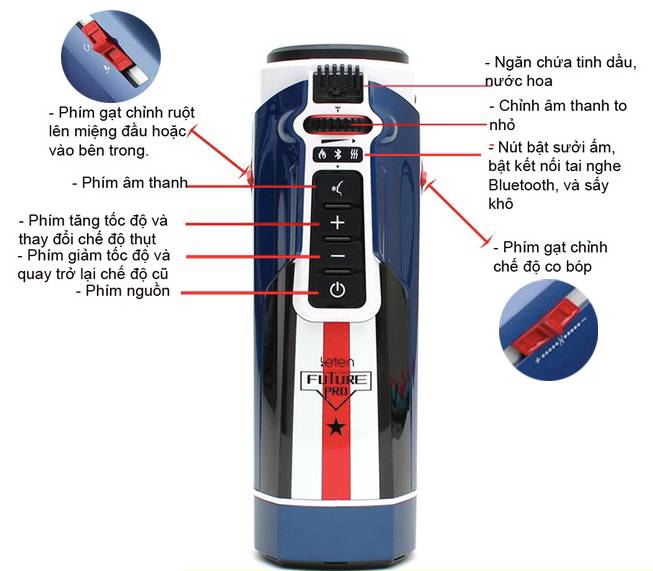 Thông tin Âm đạo giả Leten Future 708 rung thụt co bóp sưởi ấm máy thủ dâm đa năng giá tốt Thông tin Âm đạo giả Leten Future 708 rung thụt co bóp sưởi ấm máy thủ dâm đa năng giá tốt