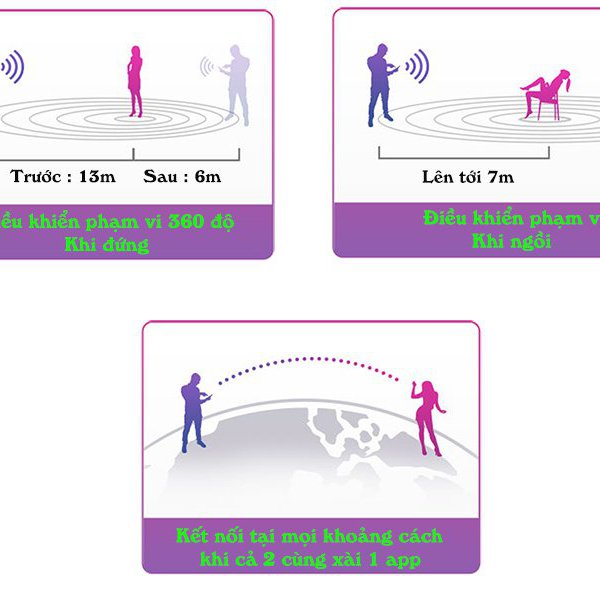 Lush 2 siêu phẩm của Lovense điều khiển Bluetooth không giới hạn