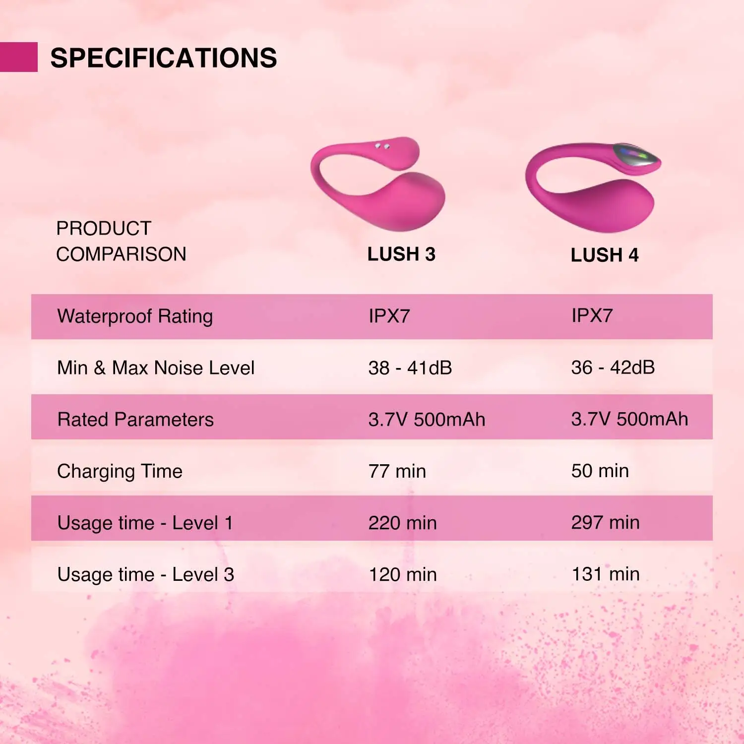 Lovense Lush 4 trứng rung không dây đỉnh cao điều khiển qua app tiện lợi