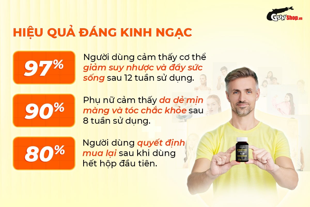 Powergra Nutrient Power 60 viên bổ sung vitamin khoáng thiết yếu tăng sức khỏe