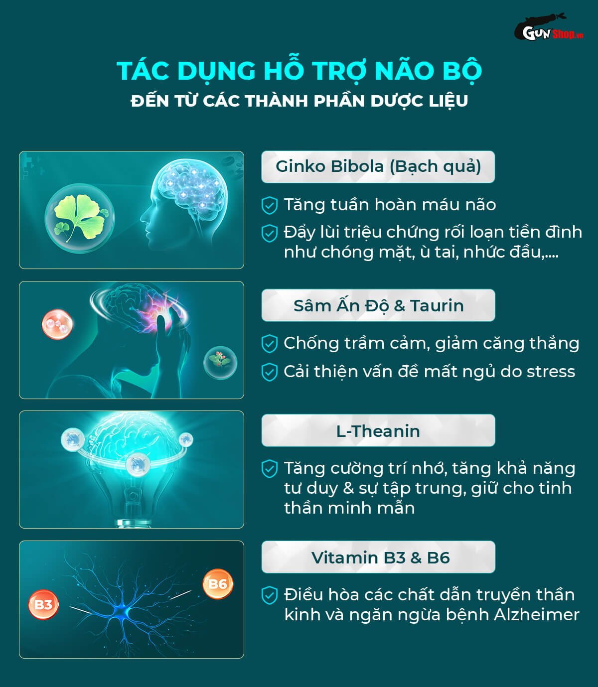 Viên uống Powergra Neuro Balance tăng cường trí nhớ, bổ não 60 viên