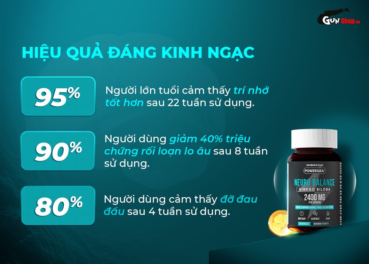 Viên uống Powergra Neuro Balance tăng cường trí nhớ, bổ não 60 viên