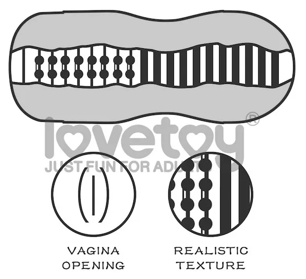 Cốc thủ dâm Lovetoy Vagina giá rẻ tự sướng cho nam Cốc thủ dâm Lovetoy Vagina silicon cao cấp giá rẻ cho nam — Ưu điểm của Cốc thủ dâm Lovetoy Vagina
