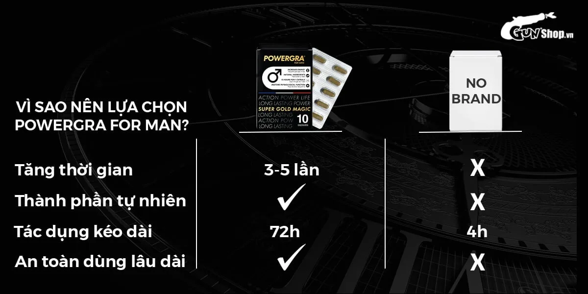 Powergra For Men Super Gold Magic 10 viên tăng cường sinh — hình 10