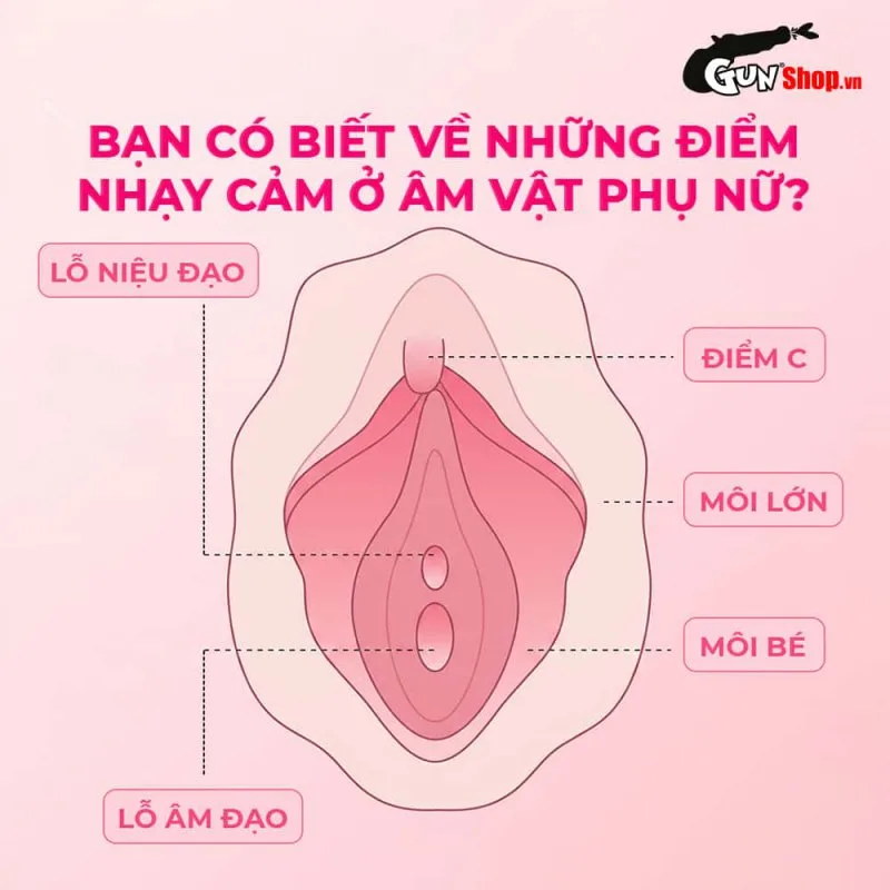 Trứng rung hình bánh donut Galaku Bell-Vibe — ảnh 7
